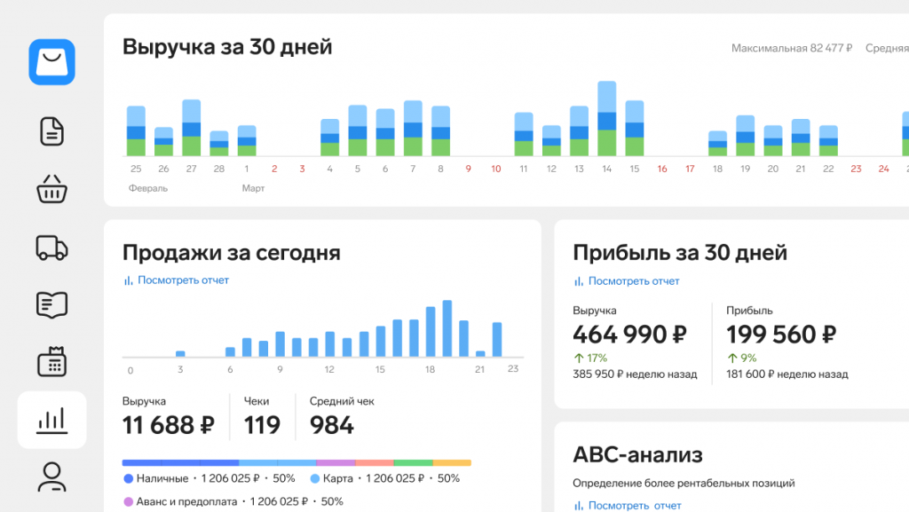 Аналитика в системе включает отчеты по прибыли, выручке, чекам, категориям товаров