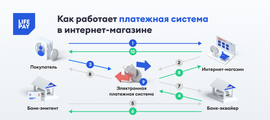 Схема работы платежной системы